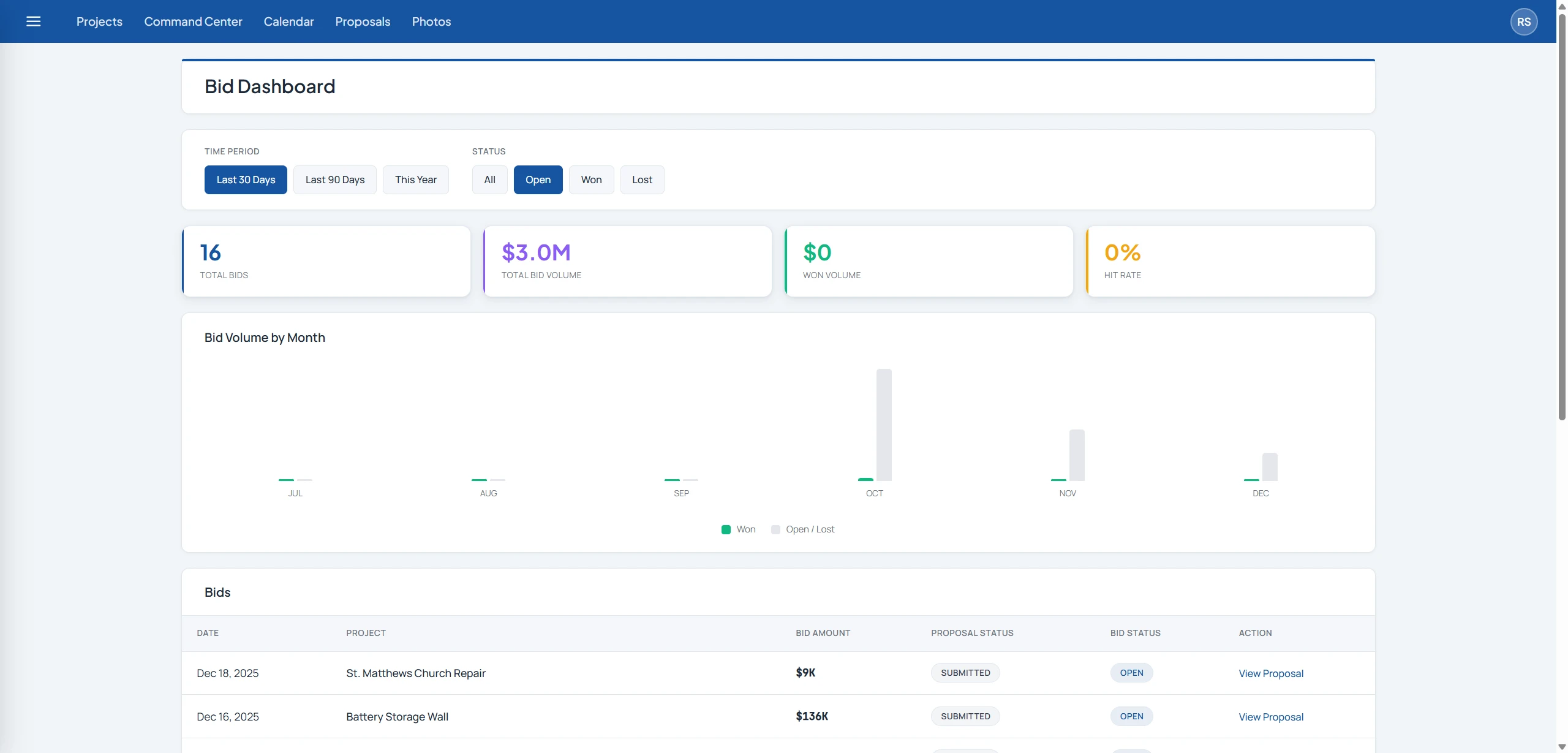 Construction bid and proposal tracking kanban board for subcontractor estimating